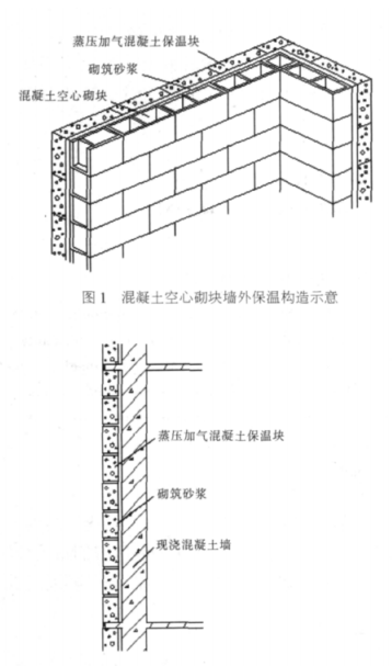 略阳蒸压加气混凝土砌块复合保温外墙性能与构造